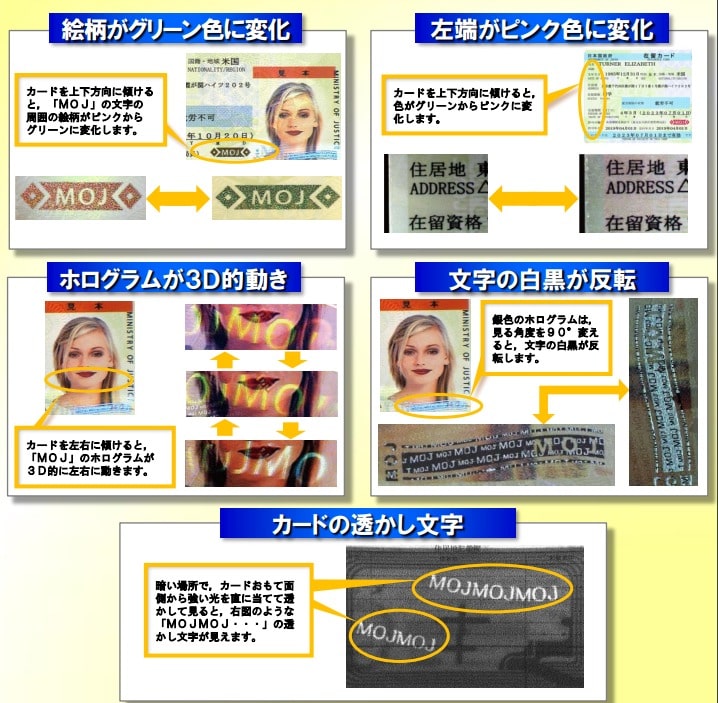 日本に在留する外国人が所持する在留カードに対して施されている偽造防止対策