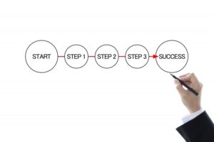 合同会社を設立する場合の経営管理ビザ取得・事業開始までの流れ