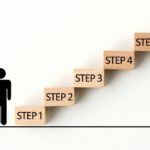 人のシルエットの横にステップを示すブロックが並んでいる