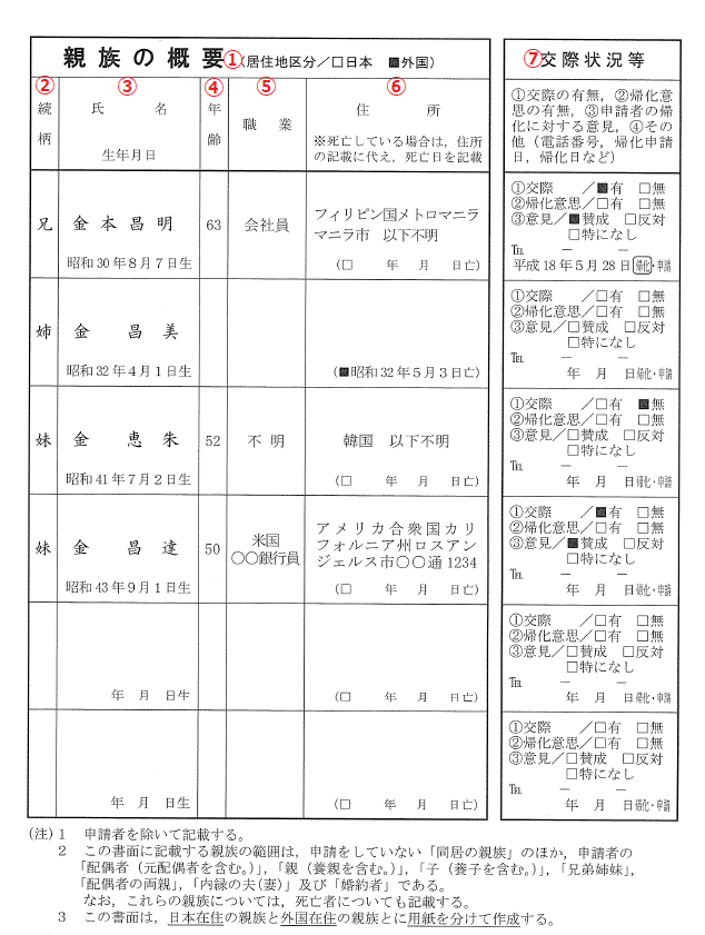 「親族の概要(国外)」の記載例(番号入り)