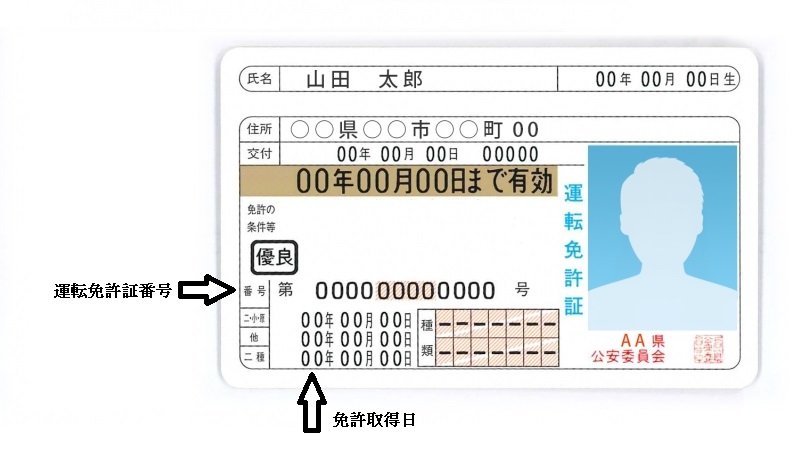 運転免許証のイメージ（免許証番号・免許取得日の記載位置）